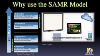 Redefinition
Tech allows for the creation of new
tasks, previously inconceivable
Enhancement
Transformation
ICTintheclassroom
Modification
Tech allows for significant task
redesign
Augmentation
Tech acts as a direct tool substitute,
with functional improvement
Substitution
Tech acts as a direct tool substitute,
with no functional change
Ruben R. Puentedura, Ph.D.
Why use the SAMR Model
Video: 4.41 mins
 