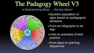 The Padagogy Wheel V5
in Brainstorming Mode … Got Any Ideas?
•Dynamic population of
apps based on pedagogical
decisions
•From an infographic to an
App
•Links to examples of best
practice
•From Apps to Learning
Sequences
 