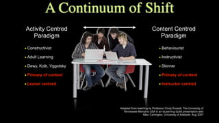 • Constructivist
• Adult Learning
• Dewy, Kolb, Vggotsky
• Primary of context
• Leaner centred
Activity Centred
Paradigm
Content Centred
Paradigm
Adapted from teaching by Professor Cindy Russell, The University of
Tennessee Memphis USA in an eLearning Guild presentation with
Allan Carrington, University of Adelaide Aug 2007
• Behaviourist
• Instructivist
• Skinner
• Primary of content
• Instructor centred
A Continuum of Shift
 