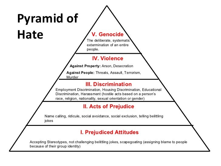 an analysis of the hate and prejudice as the causes for the holocaust Prejudice is a broad social phenomenon and area of research, complicated by the fact that intolerance exists in internal cognitions but is manifest in symbol usage. an analysis of the hate and prejudice as the causes for the holocaust Prejudice is a broad social phenomenon and area of research, complicated by the fact that intolerance exists in internal cognitions but is manifest in symbol usage.