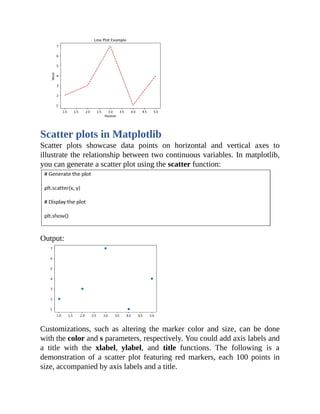 Scatter plots in Matplotlib
Scatter plots showcase data points on horizontal and vertical axes to
illustrate the relationship between two continuous variables. In matplotlib,
you can generate a scatter plot using the scatter function:
Output:
Customizations, such as altering the marker color and size, can be done
with the color and s parameters, respectively. You could add axis labels and
a title with the xlabel, ylabel, and title functions. The following is a
demonstration of a scatter plot featuring red markers, each 100 points in
size, accompanied by axis labels and a title.
 