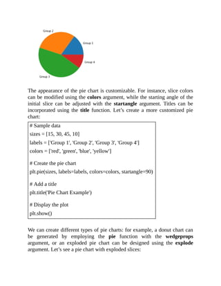 The appearance of the pie chart is customizable. For instance, slice colors
can be modified using the colors argument, while the starting angle of the
initial slice can be adjusted with the startangle argument. Titles can be
incorporated using the title function. Let’s create a more customized pie
chart:
# Sample data
sizes = [15, 30, 45, 10]
labels = ['Group 1', 'Group 2', 'Group 3', 'Group 4']
colors = ['red', 'green', 'blue', 'yellow']
# Create the pie chart
plt.pie(sizes, labels=labels, colors=colors, startangle=90)
# Add a title
plt.title('Pie Chart Example')
# Display the plot
plt.show()
We can create different types of pie charts: for example, a donut chart can
be generated by employing the pie function with the wedgeprops
argument, or an exploded pie chart can be designed using the explode
argument. Let’s see a pie chart with exploded slices:
 