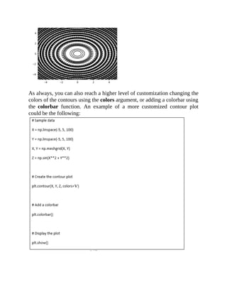 As always, you can also reach a higher level of customization changing the
colors of the contours using the colors argument, or adding a colorbar using
the colorbar function. An example of a more customized contour plot
could be the following:
 