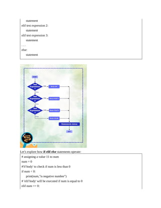 statement
elif test expression 2:
statement
elif test expression 3:
statement
. . .
else:
statement
Let’s explore how if-elif-else statements operate:
# assigning a value 11 to num
num = 0
#'if body' to check if num is less than 0
if num < 0:
print(num,"is negative number")
# 'elif body' will be executed if num is equal to 0
elif num == 0:
 