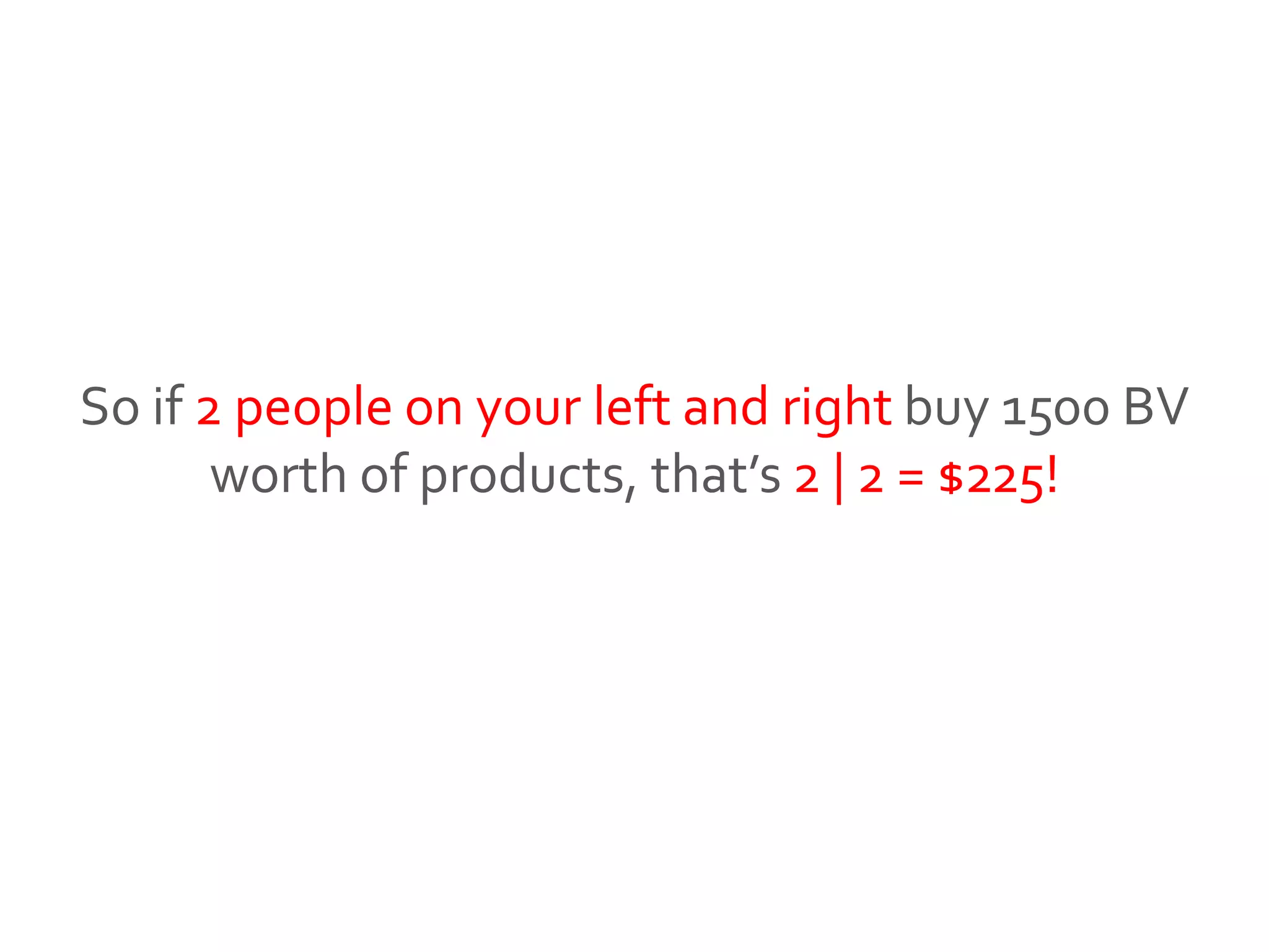 So if 2 people on your left and right buy 1500 BV
worth of products, that’s 2 | 2 = $225!
 