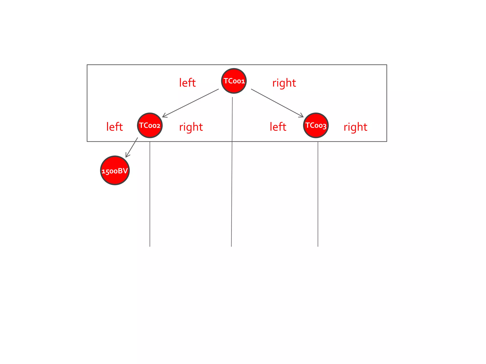 TC001
TC002 TC003
left
left left
right
rightright
1500BV
 