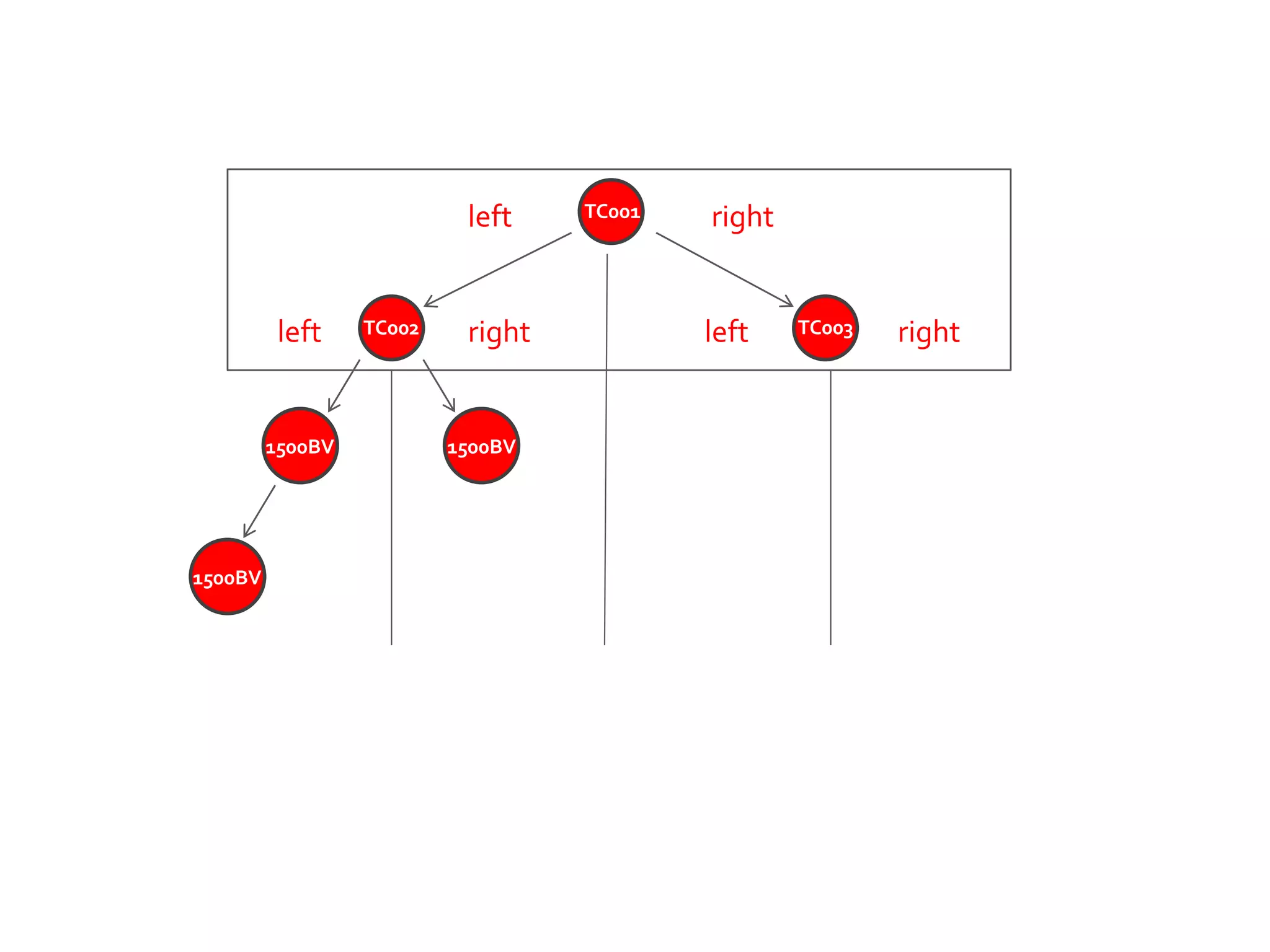TC001
TC002 TC003
left
left left
right
rightright
1500BV
1500BV
1500BV
 