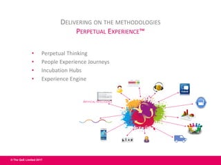© The QoE Limited 2017
• Perpetual Thinking
• People Experience Journeys
• Incubation Hubs
• Experience Engine
Explore
Incubate
Needs
Innovate
Motivate
Analyse
Experienc
e
Collabora
te
ARTIFICIAL INTELLIGENCE
DELIVERING ON THE METHODOLOGIES
PERPETUAL EXPERIENCE™
 