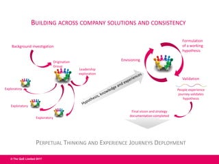 © The QoE Limited 2017
PERPETUAL EXPERIENCE™
Envisioning
Formulation
of a working
hypothesis
PERPETUAL THINKING AND EXPERIENCE JOURNEYS DEPLOYMENT
Exploratory
Exploratory
Exploratory
Leadership
exploration
Origination
Group
Background investigation
Final vision and strategy
documentation completed
People experience
journey validates
hypothesis
Validation
BUILDING ACROSS COMPANY SOLUTIONS AND CONSISTENCY
 