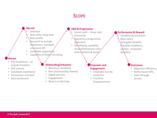 © The QoE Limited 2017
Attract
• EVP Guidelines – to
include frontline
• EVP comms
• Candidate experience
• Connection to brand
• Real excitement
Recruit
• Selection
• New skills/ deep dive
• Role profile
• Research to include
behaviours, standard,
consistent OE
• Candidate experience
• Capability of those recruiting
Onboarding/Induction
• Minimum standards
• Best practices/key themes
• Digital journey
• Engagement
• Wow is in the how
L&D & Progression
• Career path – linear and
horizontal
• Apprentice programme
alignment
• Developing capability
around behaviours and
skills (content & tools)
Empower and
Engagement
• Employee Survey
evolution
• Frontline
Empowerment
Performance & Reward
• Variable pay evolution
• Base salary
• Intangible benefits
(Flexible conditions,
women, employee
benefits)
SCOPE
Outcomes
• Migration efficiency
• Performance KPIs
• Sales through
service
 