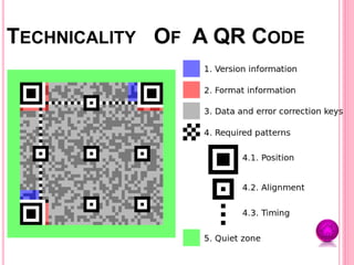 TECHNICALITY OF A QR CODE
 