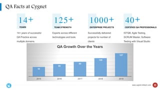 The quality assurance checklist for progressive testing | PPTX