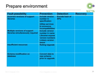 Prepare environment
   Fault possibility                 Prevention                   Detection        Recovery
   Incorrect versions of support     Include version              Encode hash of
   libraries                         number in                    APIs
                                     specification
                                     Utilize services
                                     to announce
                                     incompatibilities
   Multiple versions of support      Include version
   libraries simultaneously required number in name
                                     Libraries expose
                                     version numbers
                                     Linkers version
                                     aware
   Insufficient resources            Rolling Upgrade



   Schema modification on            Convert data to
   database                          new schema
                                     prior to upgrade




NICTA Copyright 2012                 From imagination to impact                               20
 