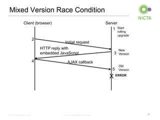 Mixed Version Race Condition
             Client (browser)                                      Server
                                                                       1 Start
                                                                            rolling
                                                                            upgrade
                       2
                                       Initial request
                           HTTP reply with                                  New
                           embedded JavaScript                          3   Version

                       4                 AJAX callback
                                                                            Old
                                                                       5    Version

                                                                     X ERROR




NICTA Copyright 2012                  From imagination to impact                      27
 