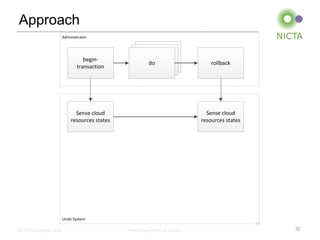 Approach
                       Administrator




                                 begin-                   do
                                                         do
                                                        do                     rollback
                              transaction




                             Sense cloud                                     Sense cloud
                           resources states                                resources states




                       Undo System

NICTA Copyright 2012                          From imagination to impact                      32
 