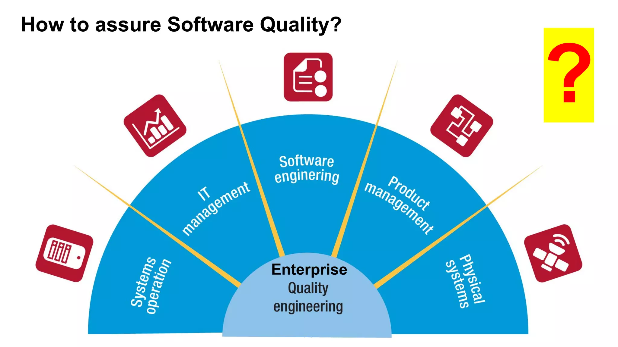 How to assure Software Quality?
Enterprise
?
 