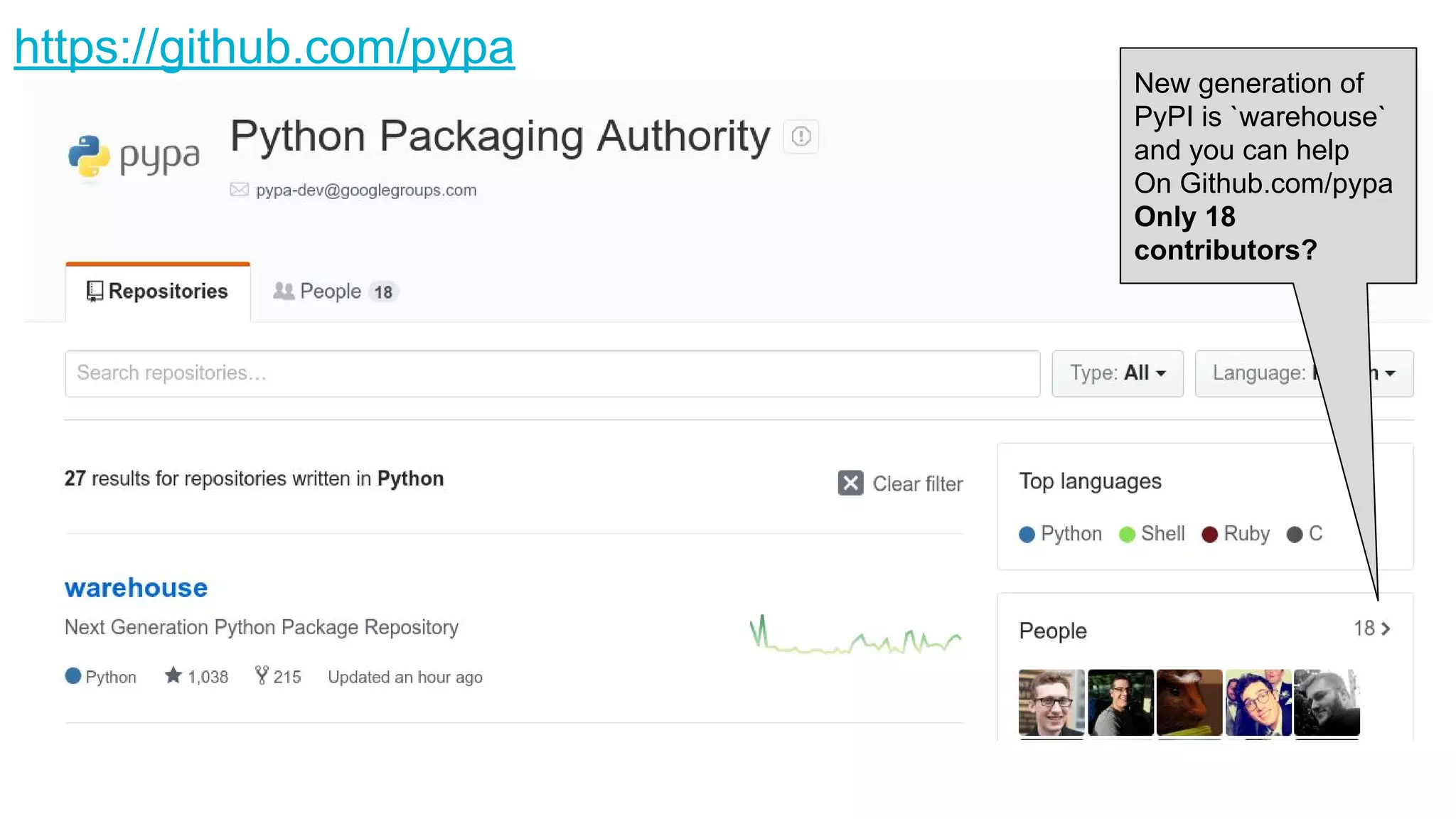 https://github.com/pypa
New generation of
PyPI is `warehouse`
and you can help
On Github.com/pypa
Only 18
contributors?
 
