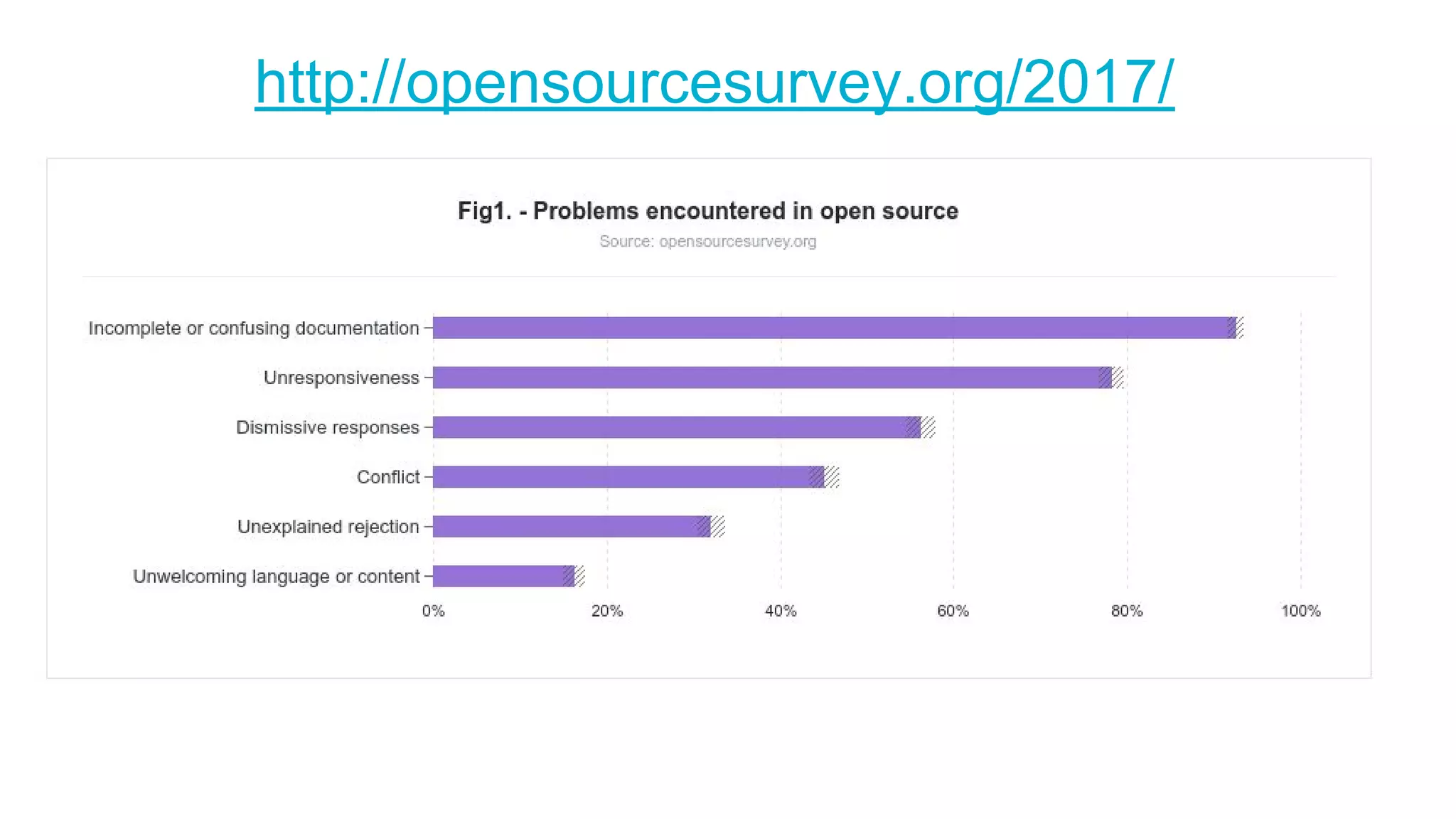 http://opensourcesurvey.org/2017/
 