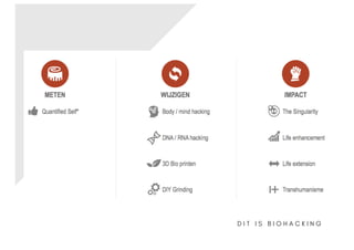 Education, quantified student and biohacking