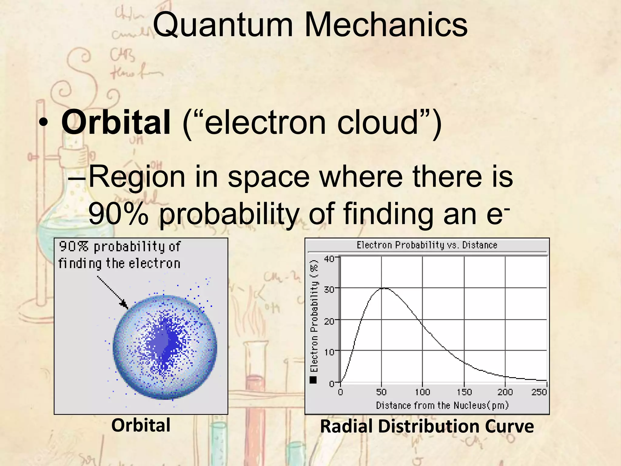 Quantum Mechanics
Radial Distribution CurveOrbital
• Orbital (“electron cloud”)
–Region in space where there is
90% probability of finding an e-
 