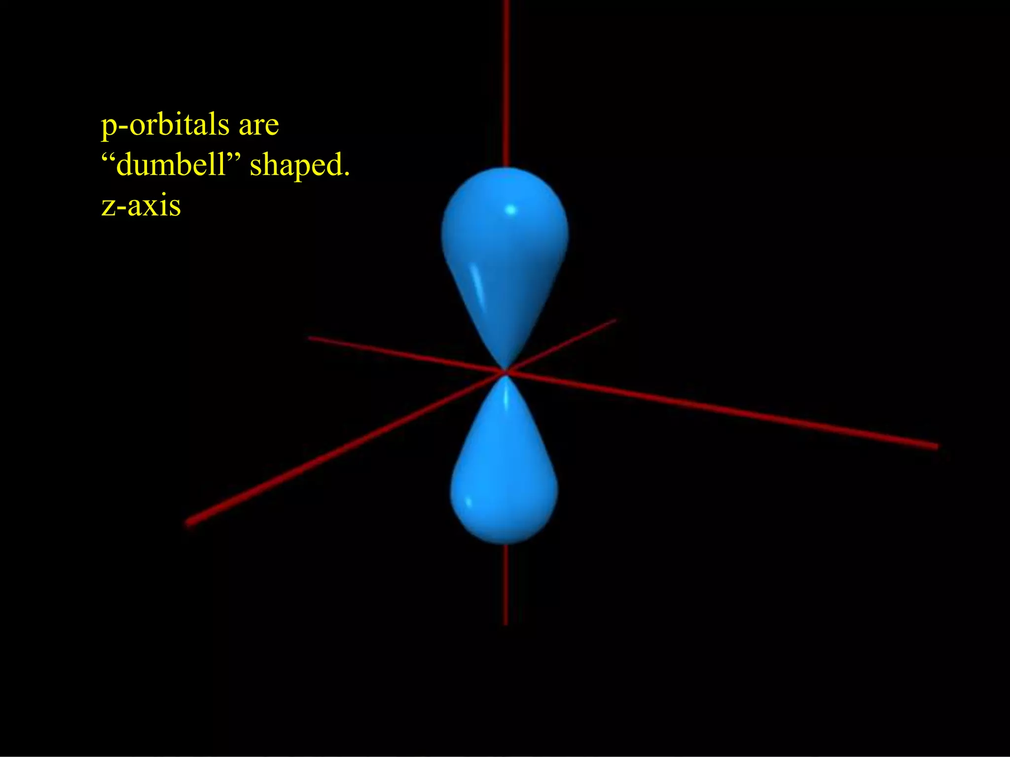 p-orbitals are
“dumbell” shaped.
z-axis
 