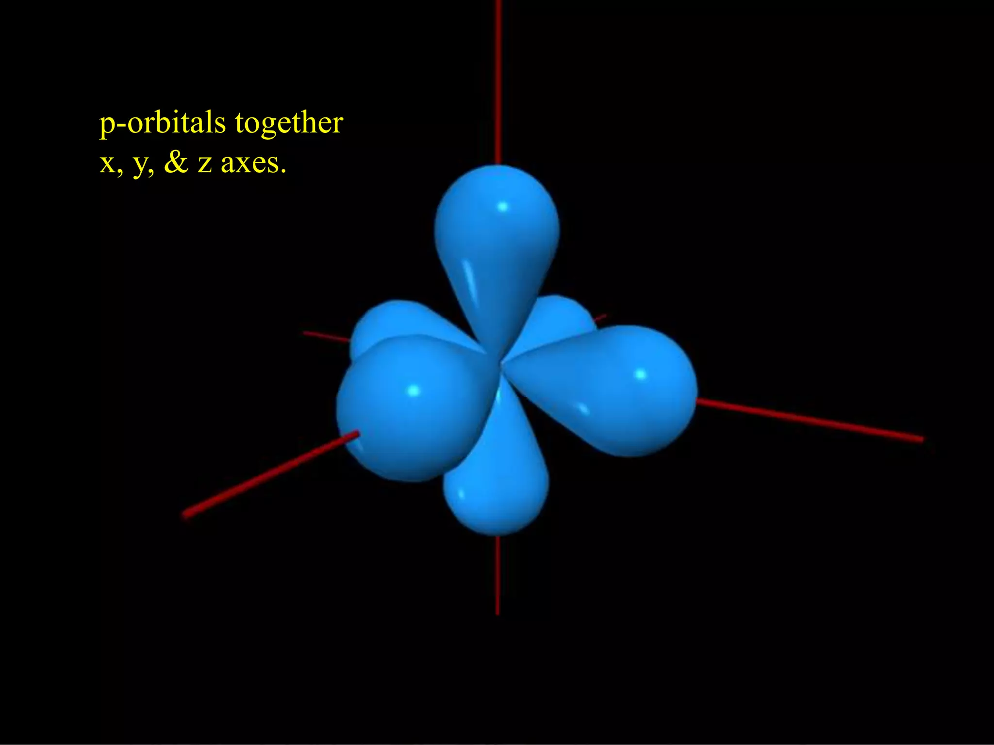 p-orbitals together
x, y, & z axes.
 