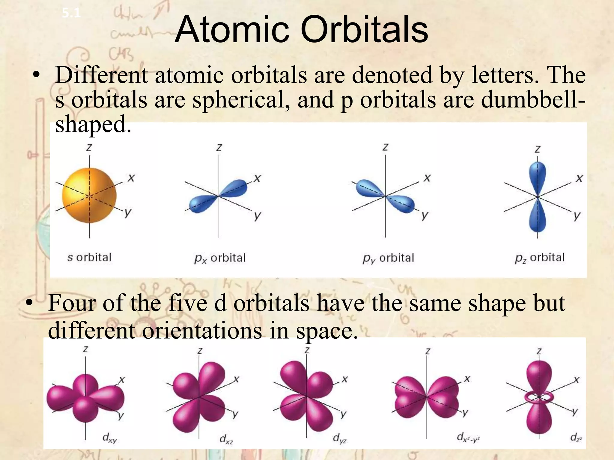 Atomic Orbitals
5.1
• Different atomic orbitals are denoted by letters. The
s orbitals are spherical, and p orbitals are dumbbell-
shaped.
• Four of the five d orbitals have the same shape but
different orientations in space.
 