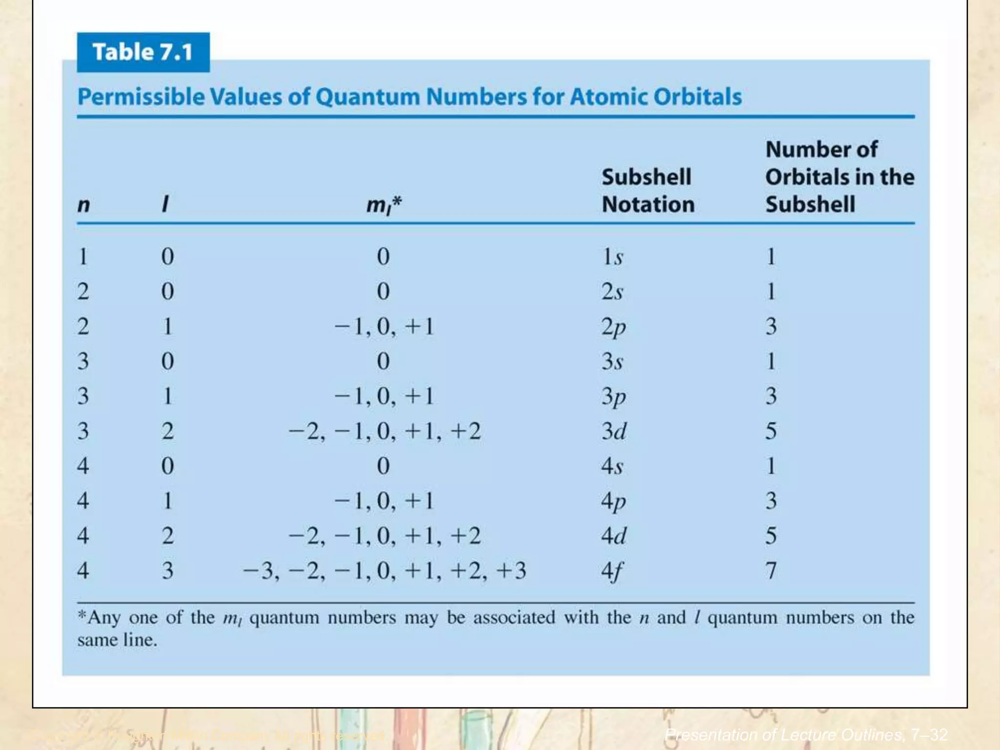 .Copyright © Houghton Mifflin Company.All rights reserved. Presentation of Lecture Outlines, 7–32
 