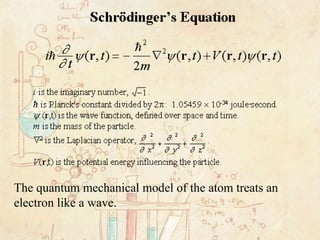 The quantum mechanical model of the atom