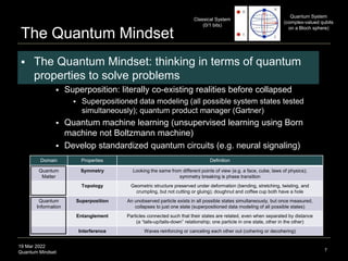 19 Mar 2022
Quantum Mindset
The Quantum Mindset
 The Quantum Mindset: thinking in terms of quantum
properties to solve problems
 Superposition: literally co-existing realities before collapsed
 Superpositioned data modeling (all possible system states tested
simultaneously); quantum product manager (Gartner)
 Quantum machine learning (unsupervised learning using Born
machine not Boltzmann machine)
 Develop standardized quantum circuits (e.g. neural signaling)
7
Classical System
(0/1 bits)
Quantum System
(complex-valued qubits
on a Bloch sphere)
Domain Properties Definition
Quantum
Matter
Symmetry Looking the same from different points of view (e.g. a face, cube, laws of physics);
symmetry breaking is phase transition
Topology Geometric structure preserved under deformation (bending, stretching, twisting, and
crumpling, but not cutting or gluing); doughnut and coffee cup both have a hole
Quantum
Information
Superposition An unobserved particle exists in all possible states simultaneously, but once measured,
collapses to just one state (superpositioned data modeling of all possible states)
Entanglement Particles connected such that their states are related, even when separated by distance
(a “tails-up/tails-down” relationship; one particle in one state, other in the other)
Interference Waves reinforcing or canceling each other out (cohering or decohering)
 