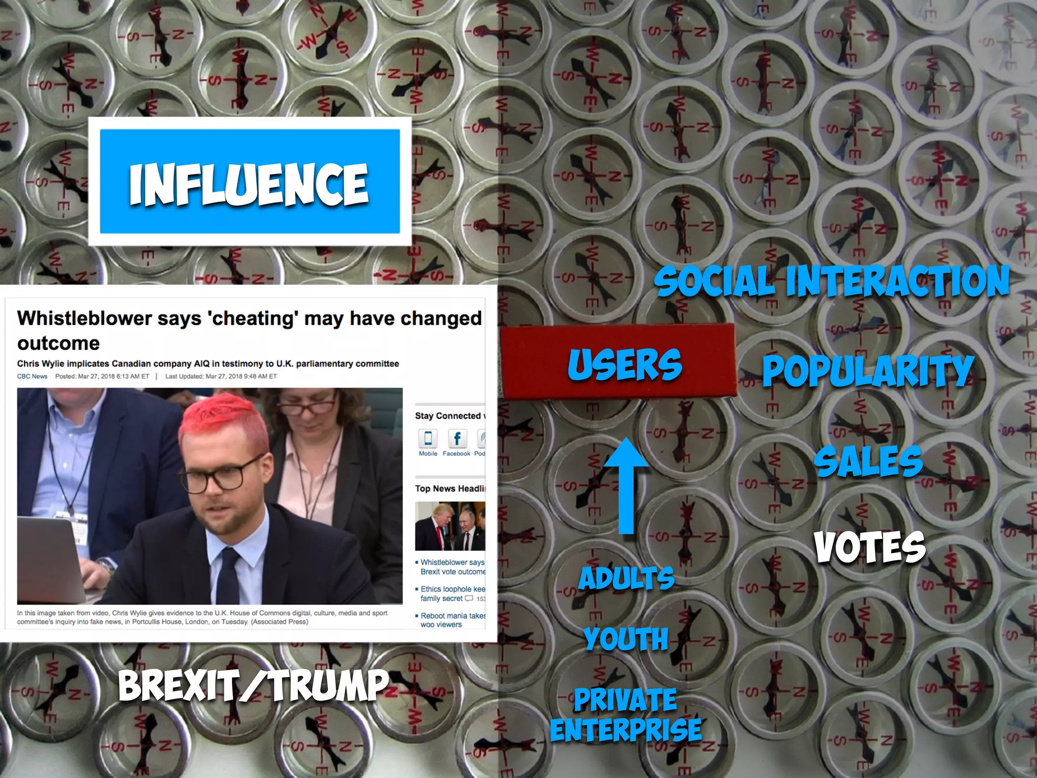 Tech
Companies
Users
Adults
Youth
Private 
enterprise
Social interaction
Popularity
Sales
Votes
Influence
Brexit/Trump
Influence
Votes
 
