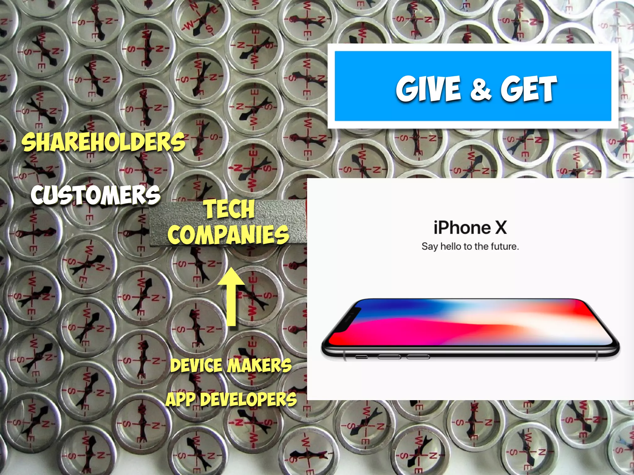 Tech
Companies
Users
Device makers
App Developers
customers
Shareholders
GIVE & GET
customers
 