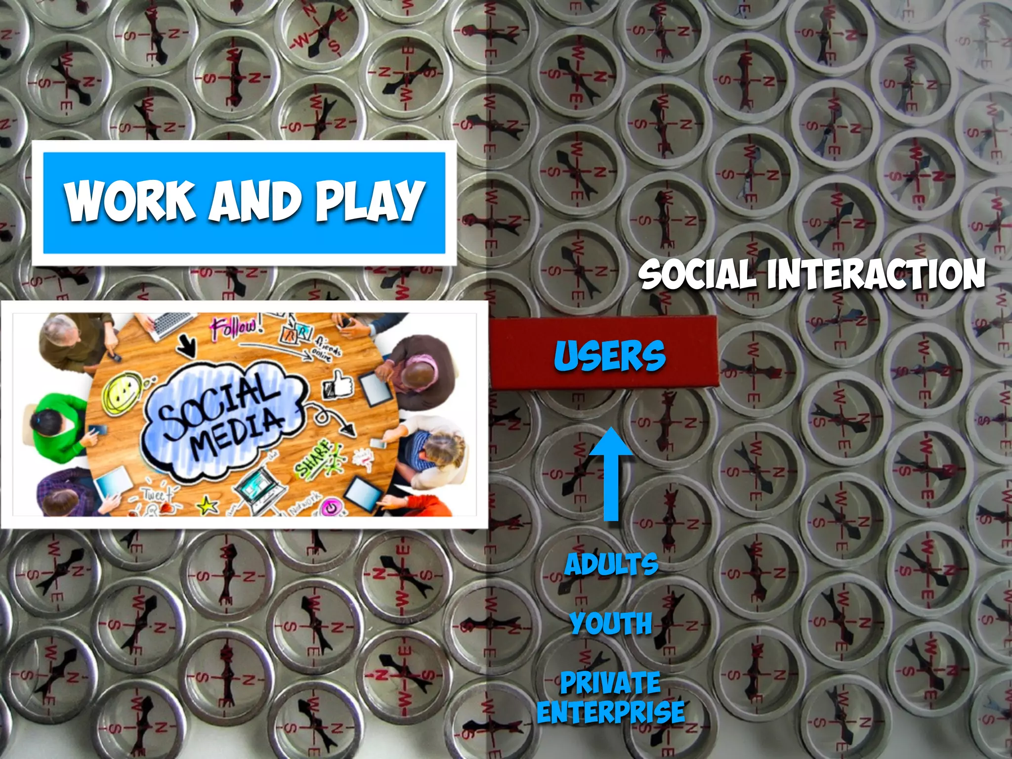 Tech
Companies
Users
Adults
Youth
Private 
enterprise
Social interaction
Work and Play
Social interaction
 