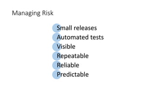 Delivery Team
Product
Testers
Build
Ops
Support
Developers
 