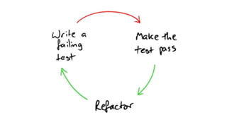 Practices at Pluralsight
 