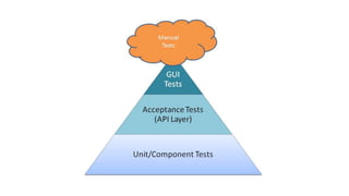 XP Simple Design
Passes all tests
Clear, expressive, consistent
No duplication
Minimal
 