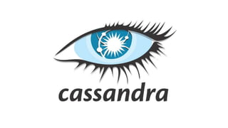 Every change that is made to…
…triggers the pipeline.
Continuous Delivery, Introduction
configuration
source code
environment
data?
 