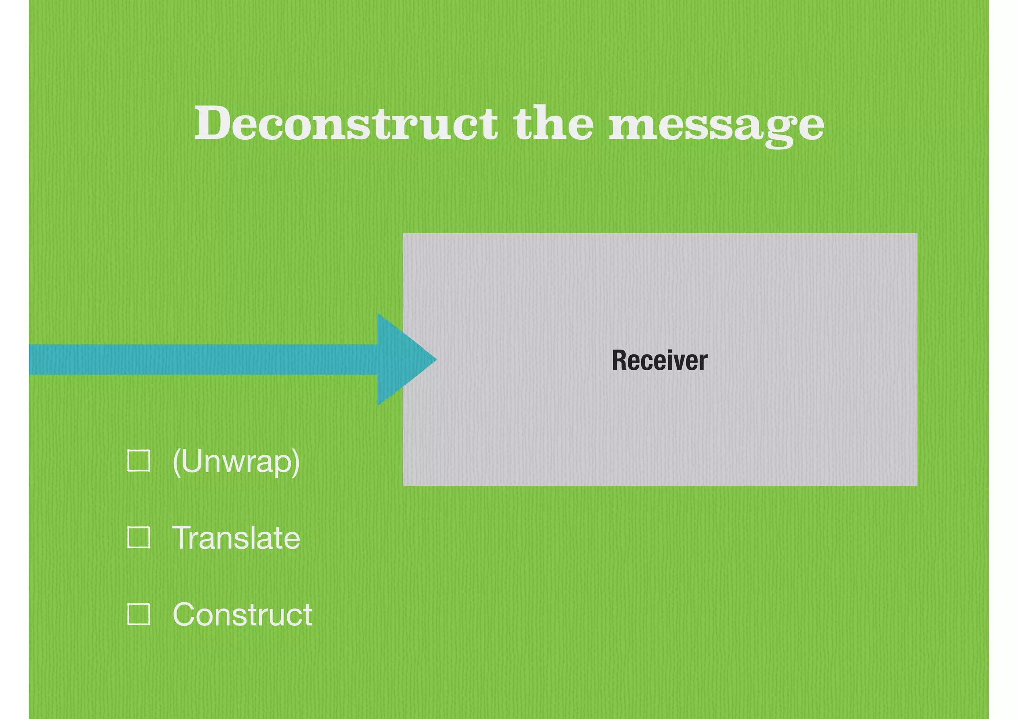 Receiver
Deconstruct the message
(Unwrap)

Translate

Construct
 