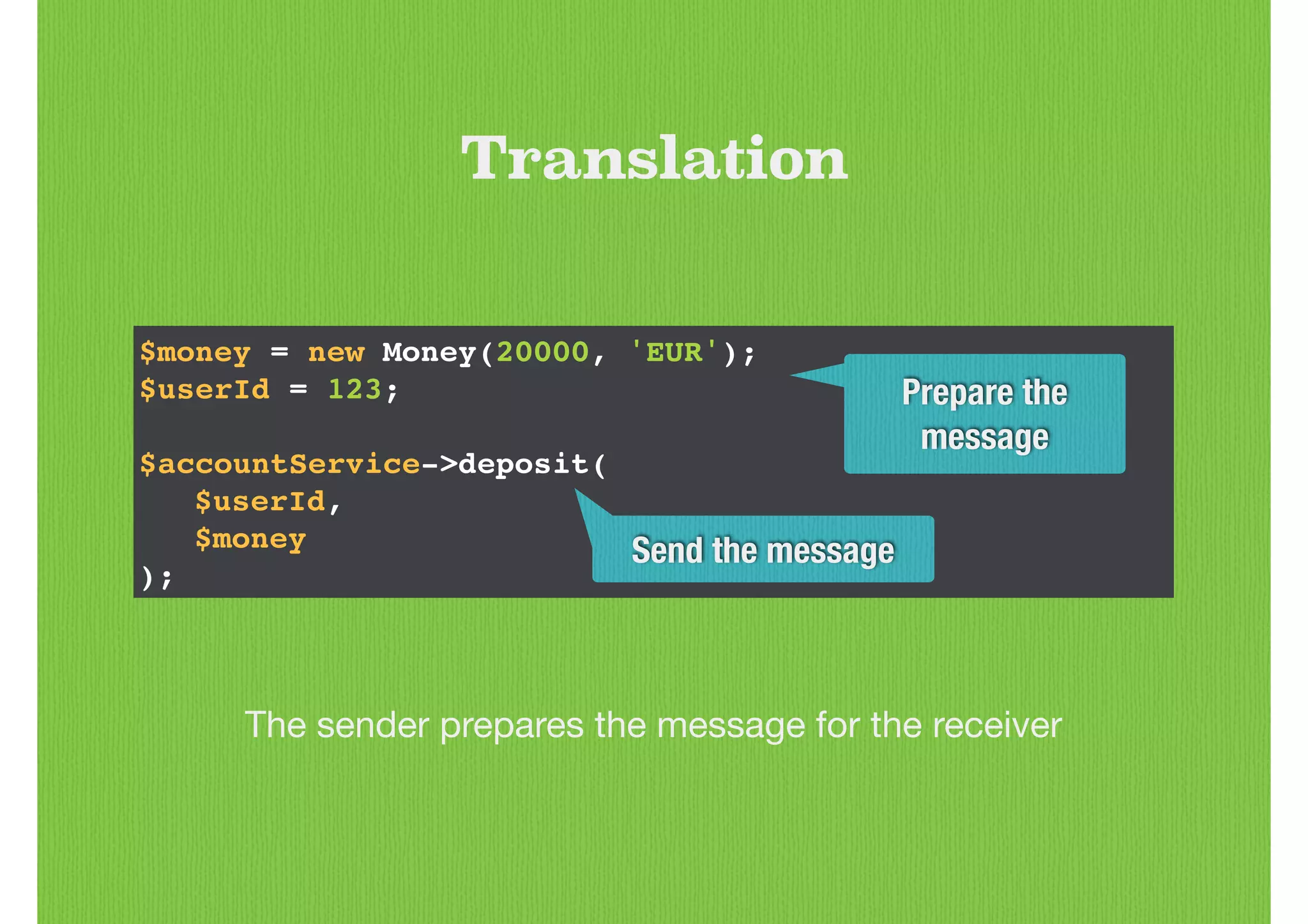 $money = new Money(20000, 'EUR');!
$userId = 123;!
!
$accountService->deposit(!
! $userId, !
! $money!
);
Translation
The sender prepares the message for the receiver
Prepare the
message
Send the message
 