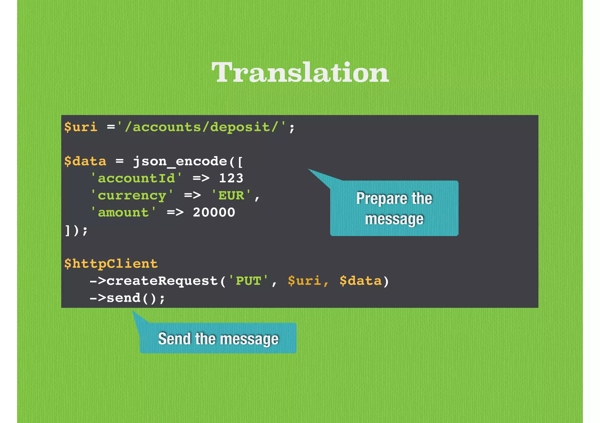 $uri ='/accounts/deposit/';!
!
$data = json_encode([!
! 'accountId' => 123!
! 'currency' => 'EUR',!
! 'amount' => 20000!
]);!
!
$httpClient!
! ->createRequest('PUT', $uri, $data)!
! ->send();
Translation
Prepare the
message
Send the message
 
