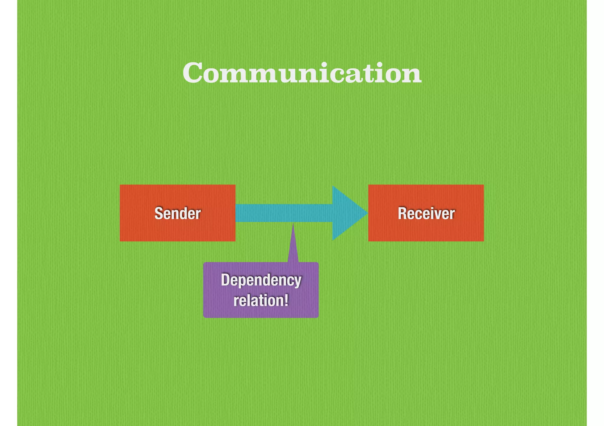 Sender Receiver
Communication
Dependency
relation!
 