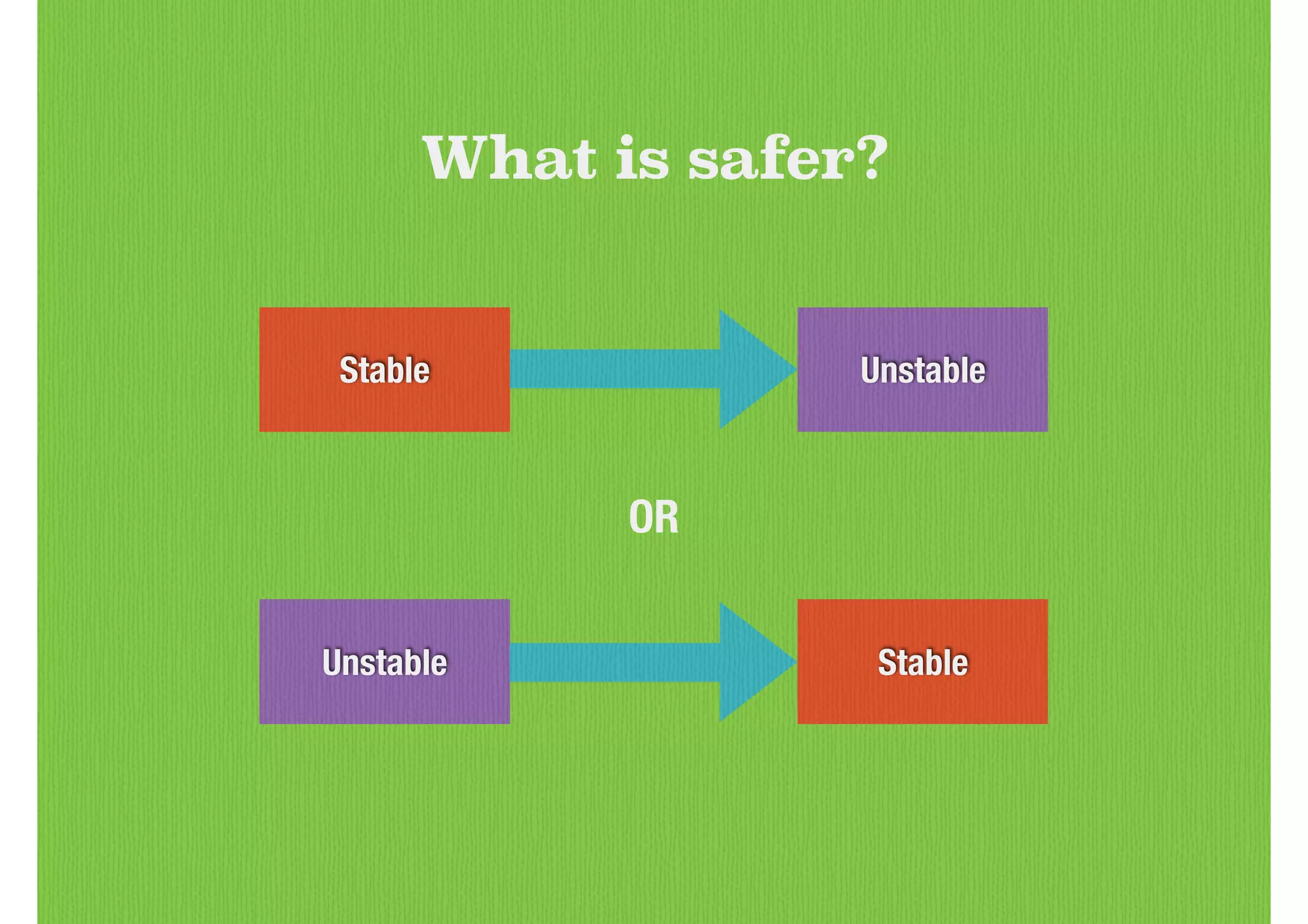 Stable Unstable
What is safer?
Unstable Stable
OR
 