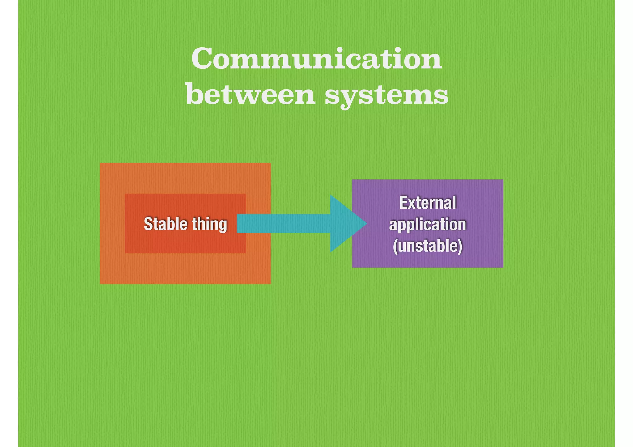 Stable thing
Communication
between systems
External
application
(unstable)
 