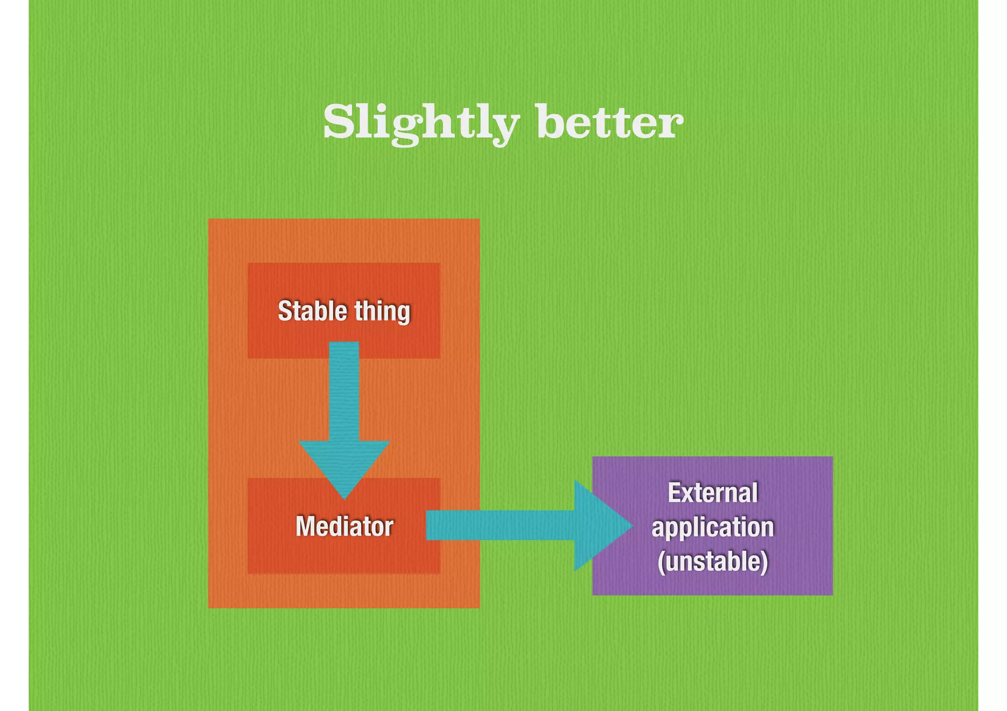 Mediator
Stable thing
Slightly better
External
application
(unstable)
 