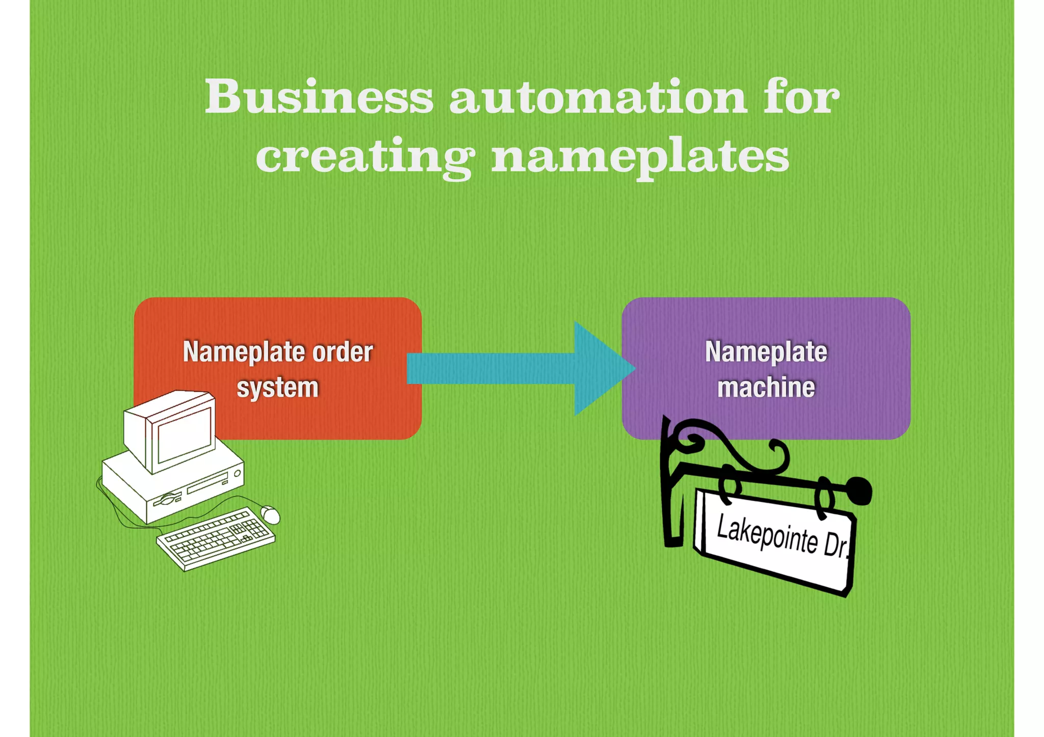 Nameplate order
system
Nameplate
machine
Business automation for
creating nameplates
 