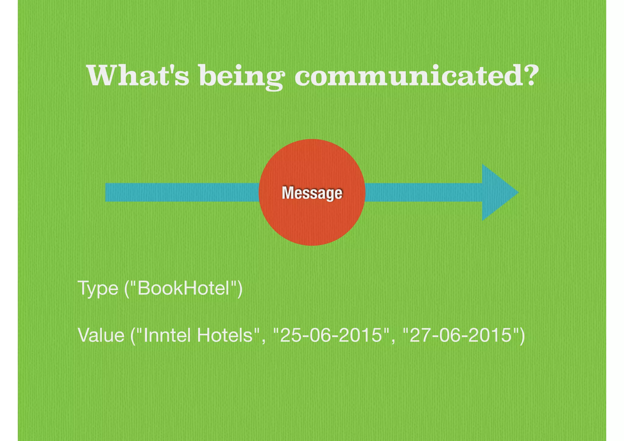 What's being communicated?
Message
Type ("BookHotel")

Value ("Inntel Hotels", "25-06-2015", "27-06-2015")
 