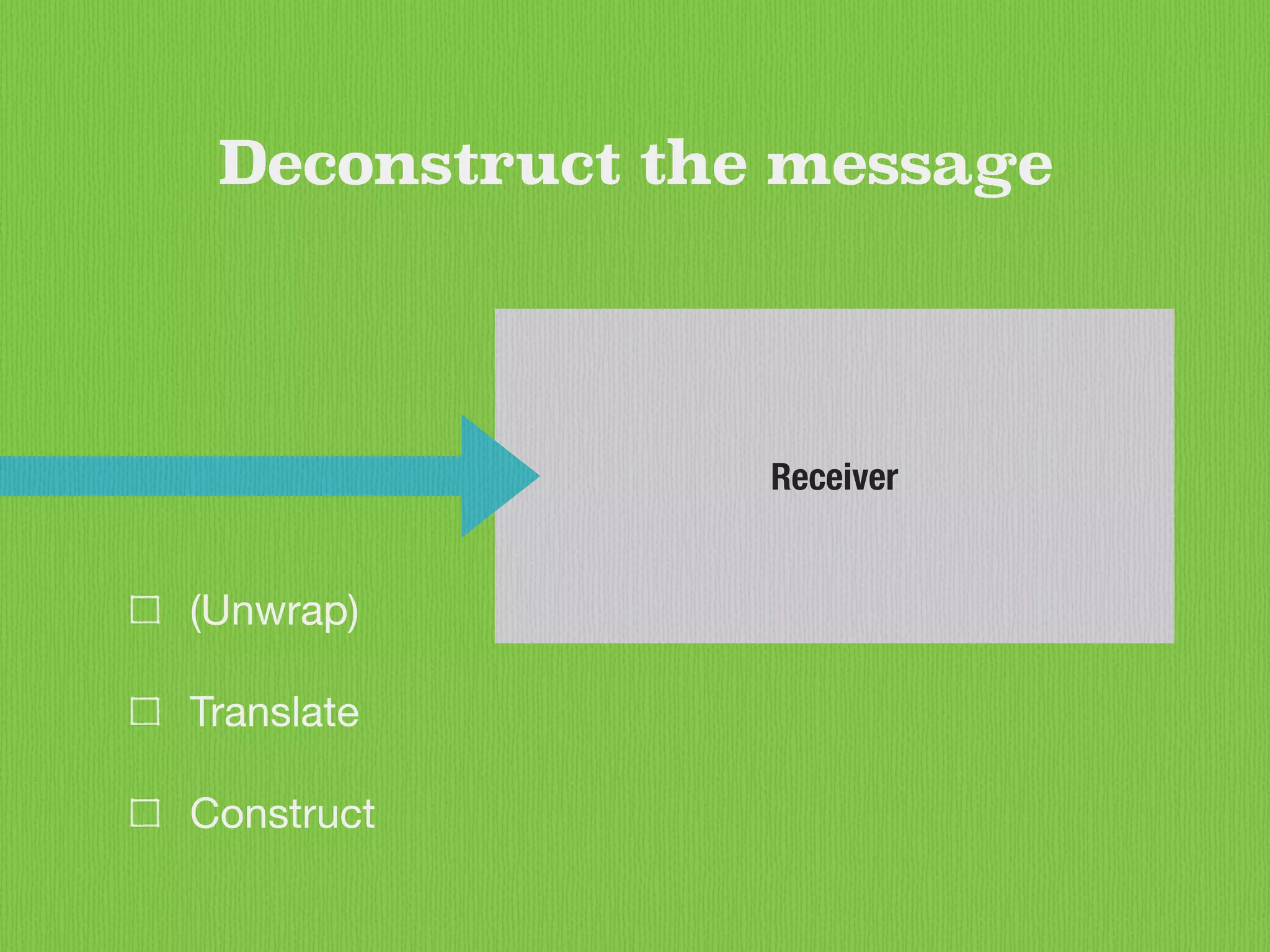 Receiver
Deconstruct the message
(Unwrap)

Translate

Construct
 