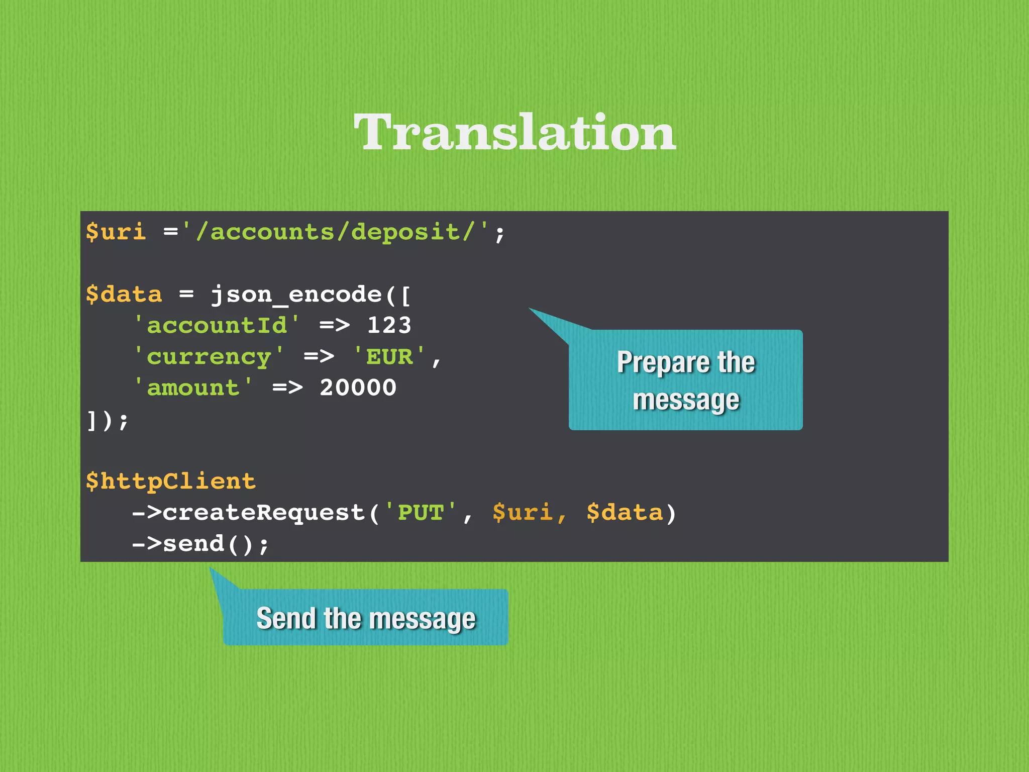 $uri ='/accounts/deposit/';
$data = json_encode([
'accountId' => 123
'currency' => 'EUR',
'amount' => 20000
]);
$httpClient
->createRequest('PUT', $uri, $data)
->send();
Translation
Prepare the
message
Send the message
 