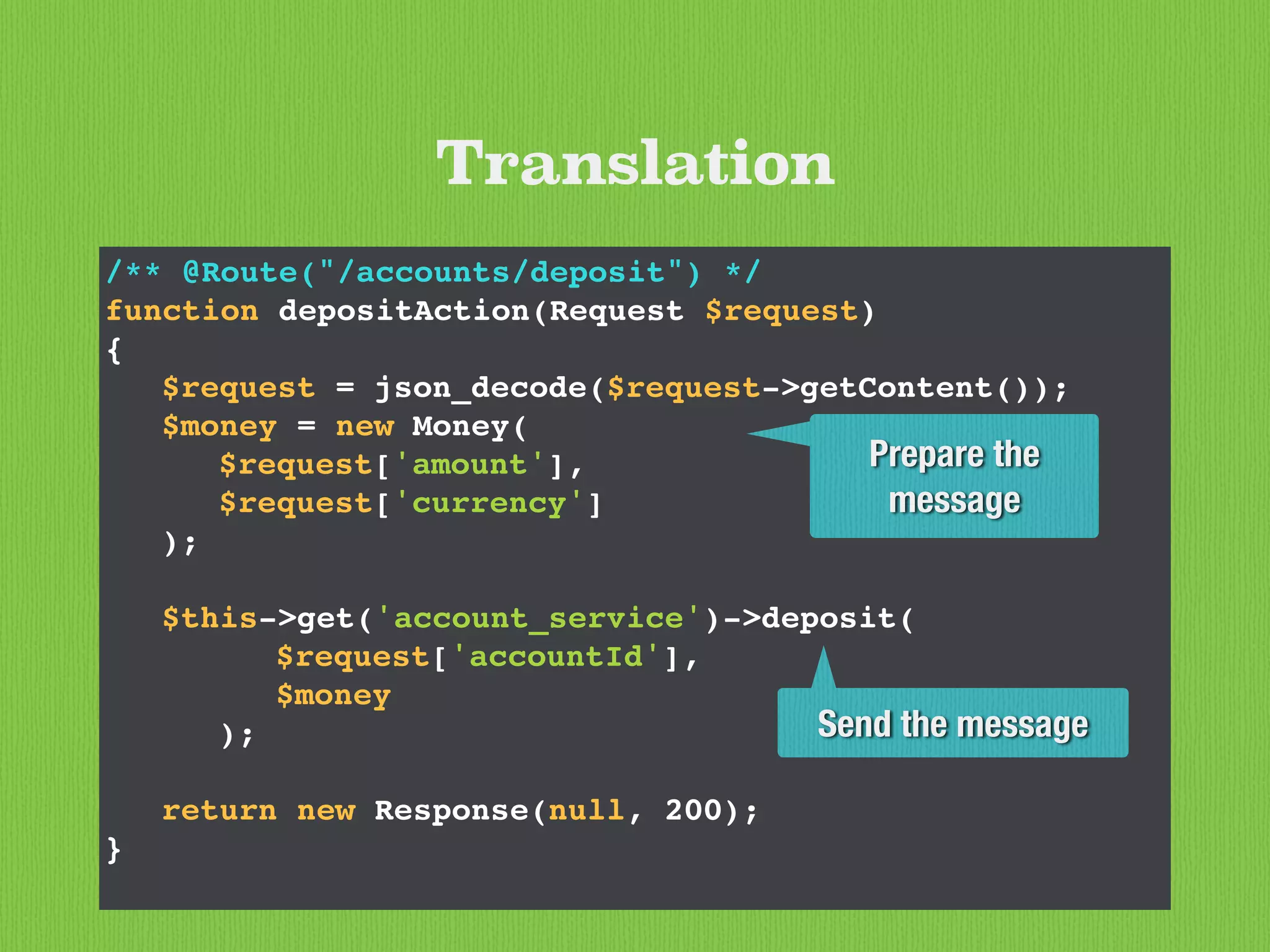 /** @Route("/accounts/deposit") */
function depositAction(Request $request)
{
$request = json_decode($request->getContent());
$money = new Money(
$request['amount'],
$request['currency']
);
$this->get('account_service')->deposit(
$request['accountId'],
$money
);
return new Response(null, 200);
}
Translation
Prepare the
message
Send the message
 