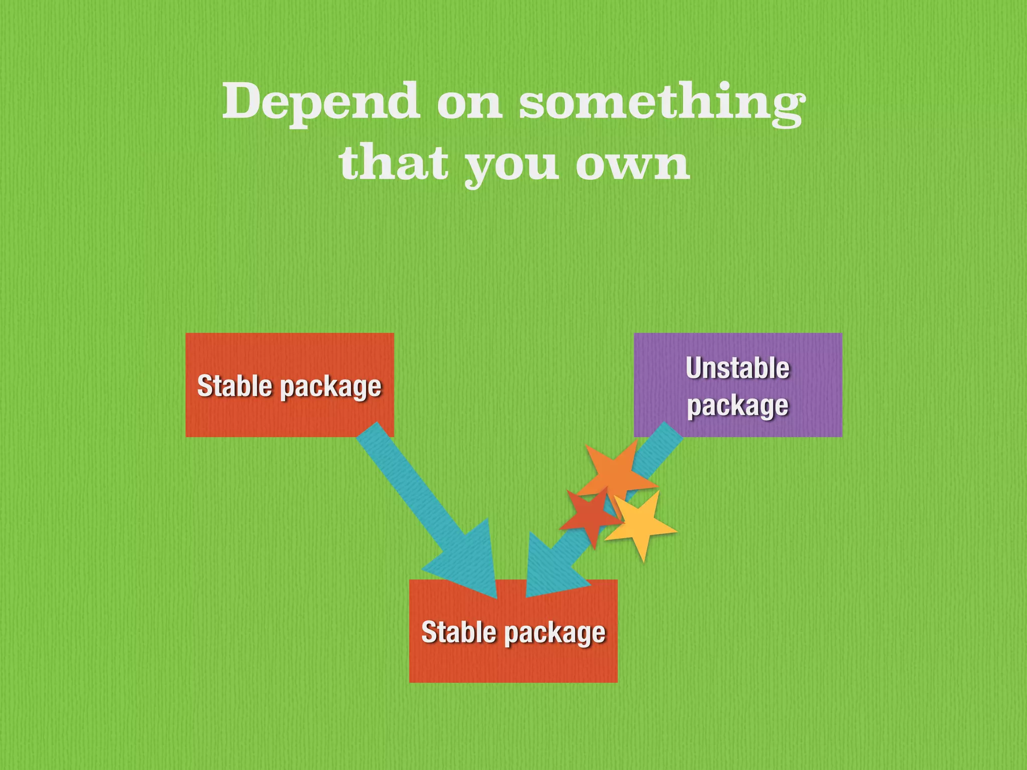Stable package
Depend on something
that you own
Unstable
package
Stable package
 